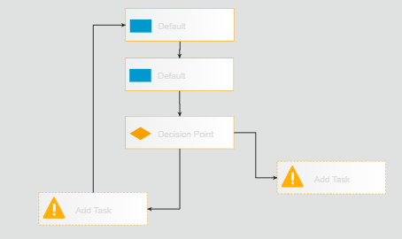 shapes and connections positions issue in kendo diagram