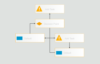 shapes and connections positions issue in kendo diagram